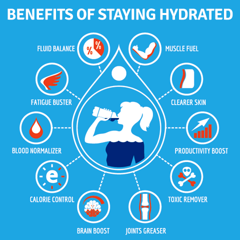 Benefits of staying hydrated